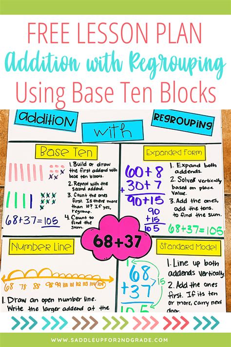 Free Addition with Regrouping Lesson Plan Using Base Ten Blocks.